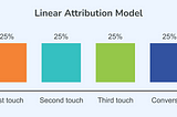 Dynamic vs Linear Marketing Funnels