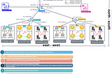 Designing Micro-Segmentation for Enhanced Security with Jump Hosts