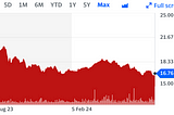 Dividend ETF picker July 2024: XOMO