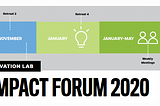 SIL’s 2020 Impact Forum!