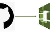 Integrating AWS CodeBuild with GitHub