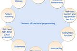 Elements of Scala functional Programming