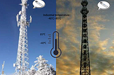 Knowledge of industrial-grade optical transceiver