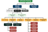 What is Software Testing?