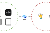 Affordable smart home with Apple HomeKit