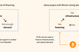 Bitcoin & Energy, Part 3: An opportunity for renewables