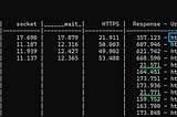 Implementing dotnet-http to monitor your HTTP requests