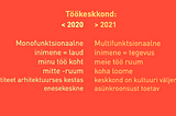 Kuidas töötame avalikus sektoris pärast pandeemiat?