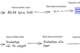 OCR Middleware: Solving Claude 3 Hallucinations