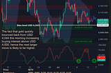 Gold Daily Call for July 13th, 2026
