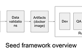 seed framework overview