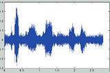 Development of Efficient VLSI Architecture for Speech Processing in Mobile Communication