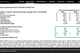 Playtika’s performance analysis Q1–2021