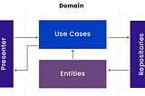 Clean Architecture for Enterprise Mobile Application