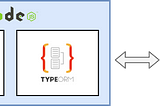 NestJS, TypeORM and PostgreSQL — full example development and project setup working with database…