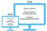 Journey of IPv4 to IPv6