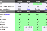 ES6 Modules in Chrome M61+