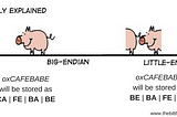 Little Endian vs Big Endian