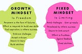 Amal totkay helps in the development of growth mindset.