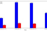 Tornado Cash statistics for 1st half of 2023