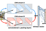 Bilinear CNN models in TensorFlow-Keras