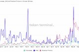 On chain derivatives — analysis and their importance.