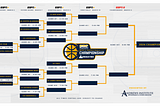 2024 SUNBELT TOURNAMENT PREVIEW