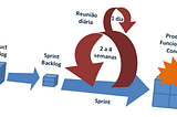 Scrum for Dummies