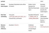 Bit-Perfect, Memory-Based Audio File Playback in 2026