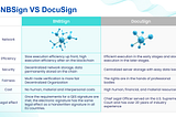 “BNB Sign vs DocuSign: A Comparative Analysis”