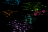 Graph network showing Telegram channels that are of interest to cryptocurrencies pump-and-dump groups