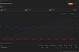 Steps towards Load Testing by Postman, Apache Bench & JMeter