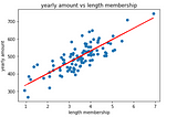 Machine Learning: Simple Linear Regression With Python