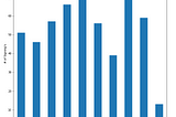 Predicting NBA Player Salaries through Statistics