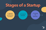The first stages of a startup and the role of a startup founder