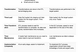 Difference between ETL and ELT