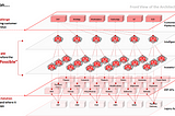 RPA in Enterprise Application Architecture — Part 3 — Art of the Possible