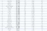 Face Swapping as a Growth Driver for Multiple ImageGen Products