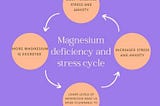 If you experience stress or anxiety, magnesium should be on your radar