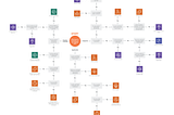 Choosing a suitable AWS compute product, a decision tree