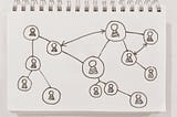 Notebook displaying hand-drawn network diagram connecting people. Envato Elements ID: BA7YBFW. License available on request.