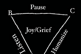 Focus On The Outcomes Not Just The Arguments (Conflict Resolution)