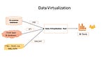 What is Data Virtualization and how it can unlock real-time insights directly from source systems