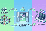 DataDID Developer Platform Launch: Opening a Massive Ecosystem of Hundreds of Thousands of Users to…