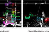 3D Multi-Object Tracking using Lidar