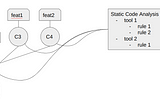 Branches in a repository mapping to static code analysis tools and rules.