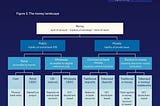 Reports: How Digital Assets Are Reshaping the Foundations of Finance; Digital Money — a perspective…