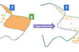 Understanding ML Model Differences with DeltaXplainer: A Journey into Dynamic Machine Learning…