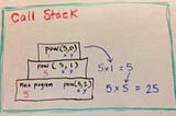 Exponents through recursion