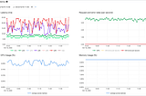 Export Metrics from Databricks Serving Endpoint to Datadog